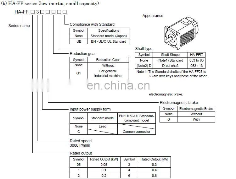 MITSUBISHI 89V 50W servo motor HA-FF053C-UE