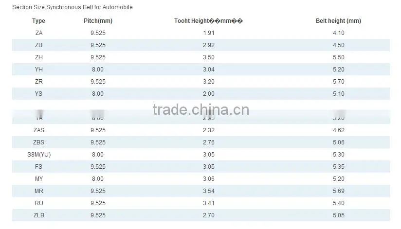 timing belt,timing belt china manufactory,rubber timing belt