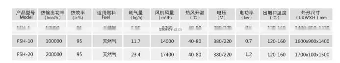 ISO9001 qualified oil/kerosene/gas broiler chicken heaters