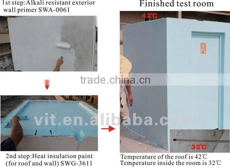VIT excellent whiteness heat resistant paint