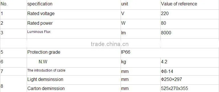 80w IP66 CQC CCC LED light source power consumption water proof anti corrosin high bay platform lamp RGFL216B