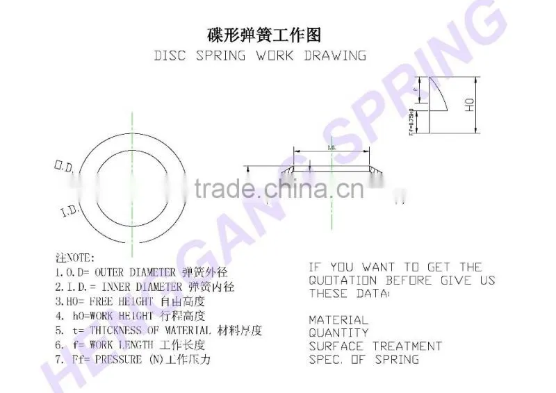 Disc springs, disk springs, dish springs, Belleville springs with DIN2093 Standard