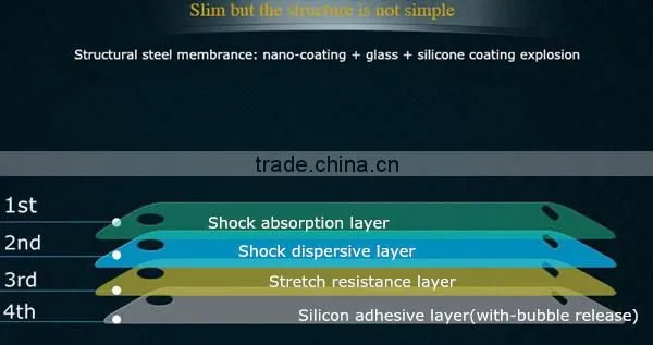 Supper protective tempered glass screen protector for iPhone 6s Mobile Phone Case 2016 new products China supplier