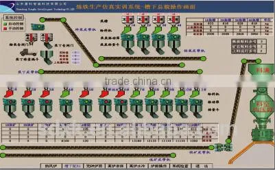 Ironmaking simulator,Ironmaking Process training system