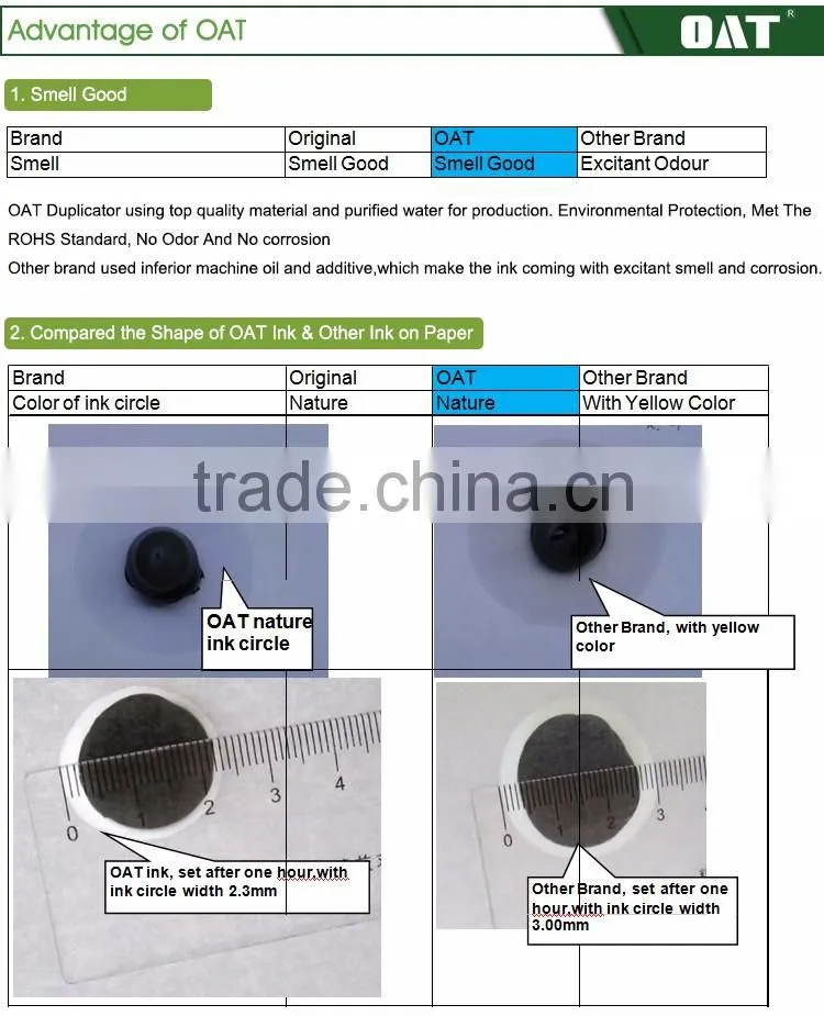 RN duplicator ink for duplicator digital printing ink
