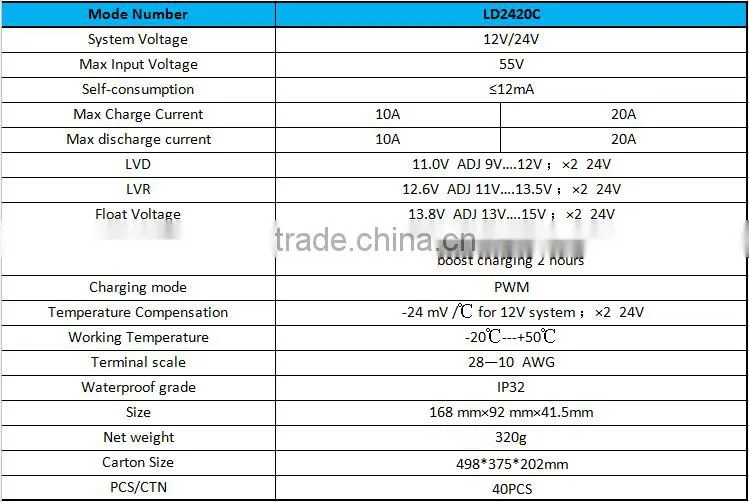 PWM 10A 12/24V auto PV solar charge controller with LCD screen