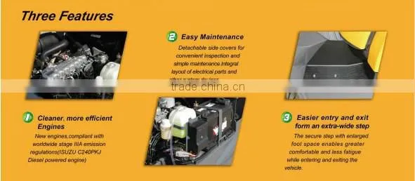 2t to 3.5t HYDER forklift truck