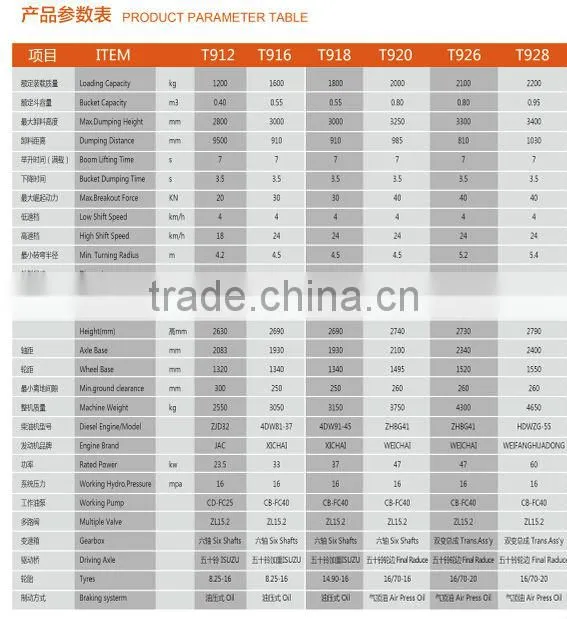 1.6ton Cheap model wheel loader N918 with Changchai/Changfa engine for Africa markets