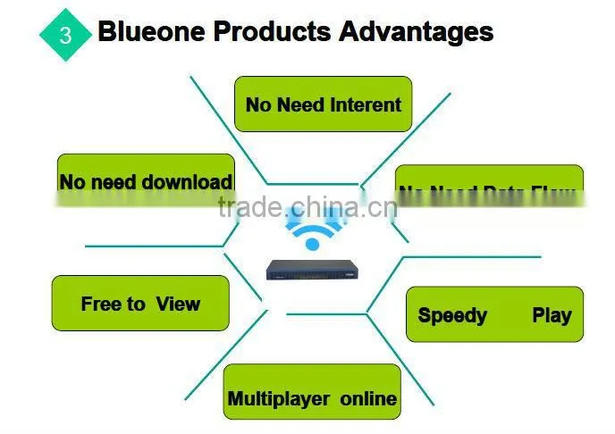 WiFi Interactive Advertising / Publicidad WiFi