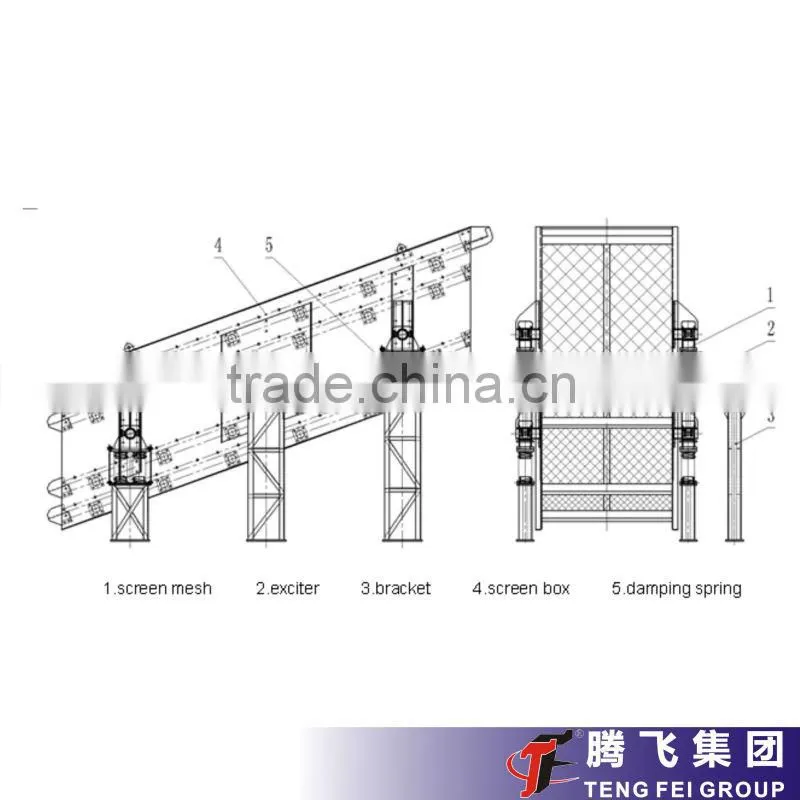 Full Automatic High Frequency Hot Vibrating Screen Classfier