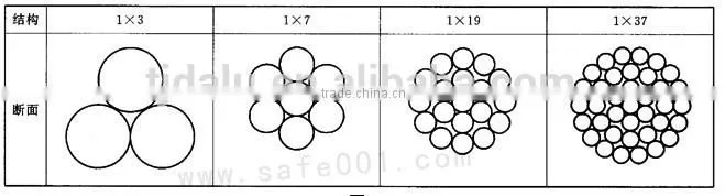 NF A35-035-2001 Galvanized PC Steel Strand