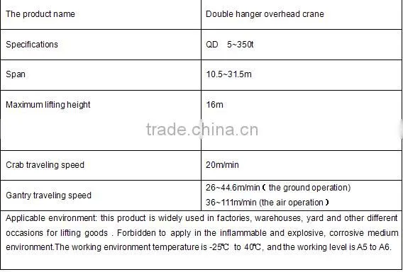 QD150/30t QD Overhead Traveling Cranes