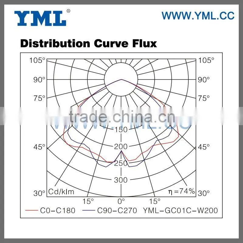 80W Highest Cost Performance Factory Induction Highbay Lighting