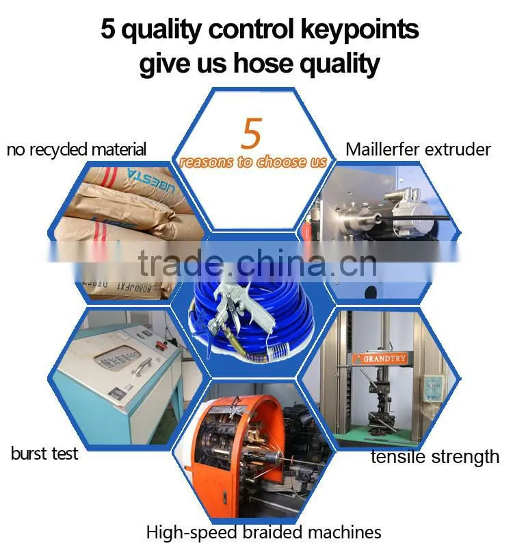 high presssure hydraulic hose paint spray hose