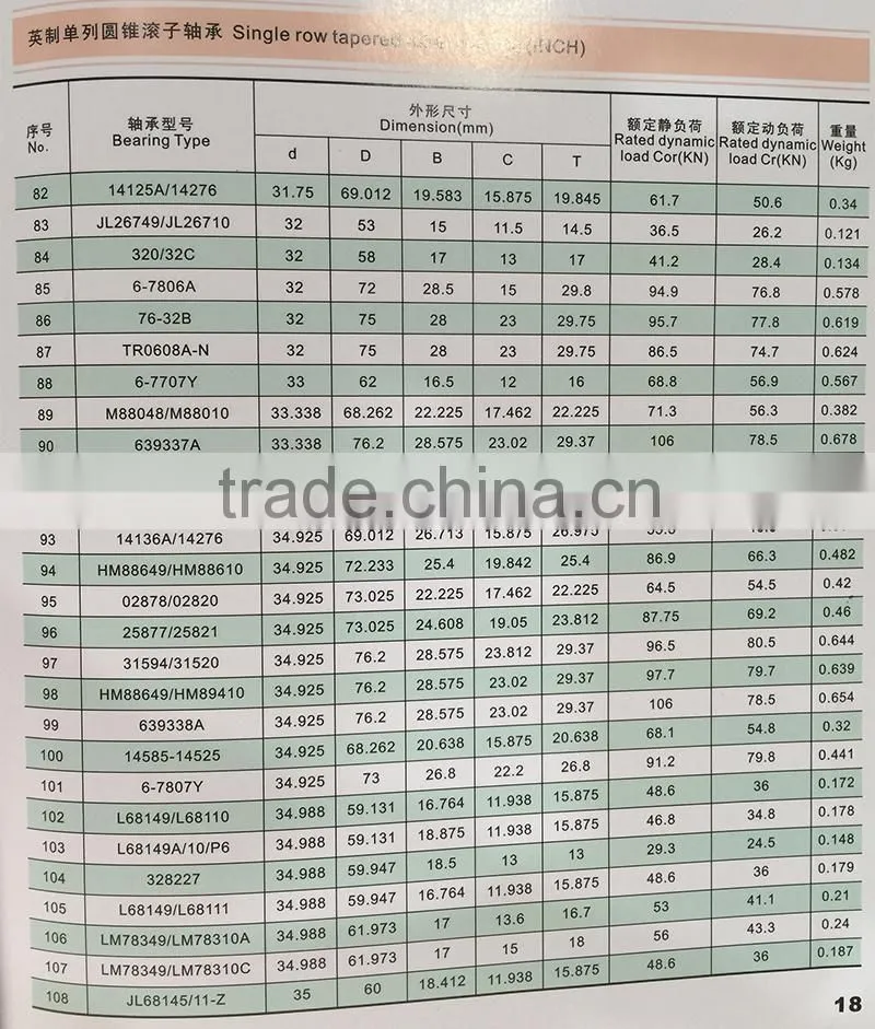 inch taper roller bearing HM88649/HM88610 34.925X72.233X25.4MM