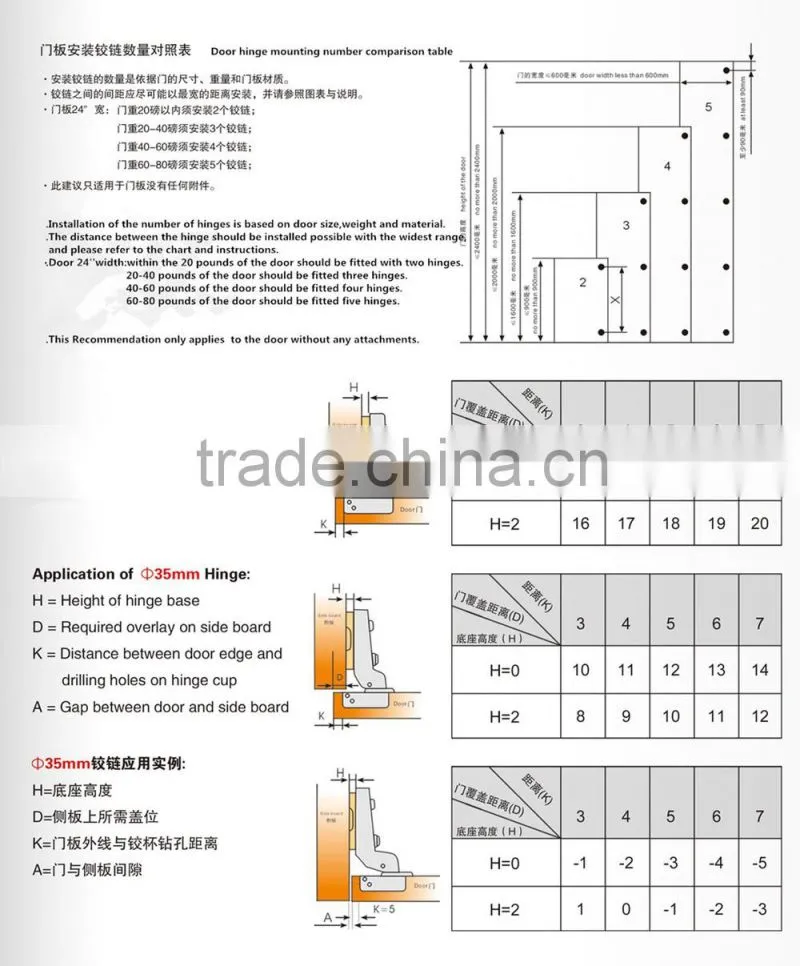 ZY-781iron hydraulic hinge, funiture hinge, cabinet hinge