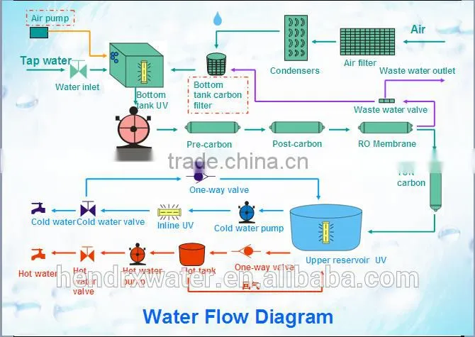china atmosphric water generator,water from air atmospheric water generator