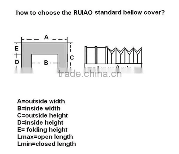 telescopic cover