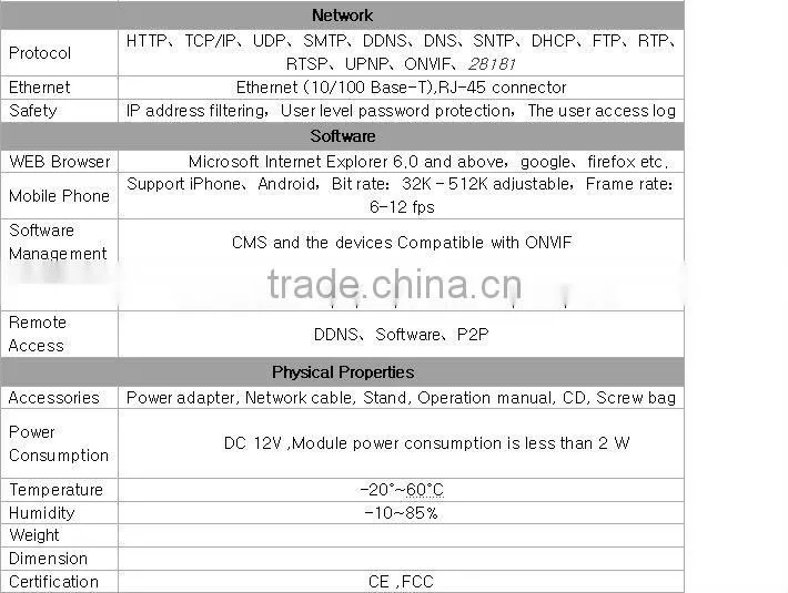 IPS 1/2.5-inch Aptina 9P006 CMOS 1080P 3.6mm fixed lens Day&Night Security Infrared IP Plastic Housing Cameras IPS-EA1821