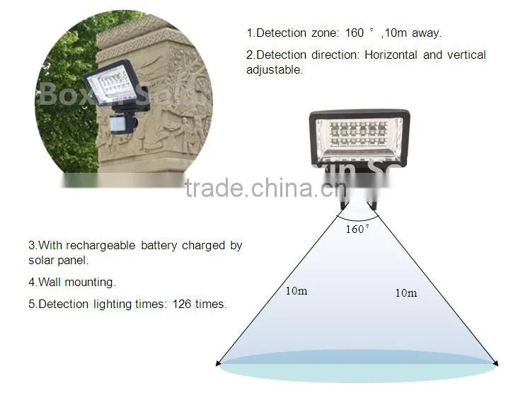 New style excellent proformance tube8 home lighting waterproof wall mounted solar light for garden