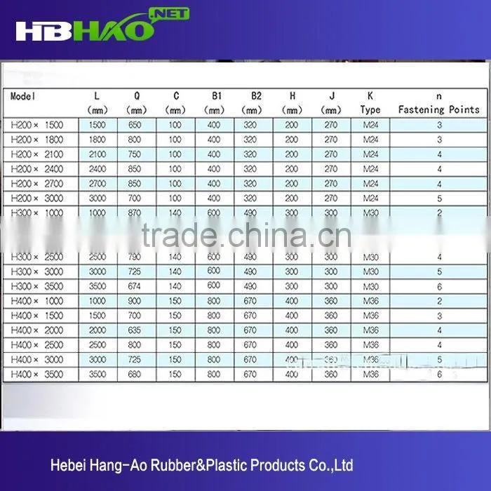 China factory ship floating fender