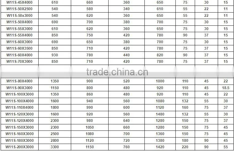 CNC Plate rolling machine/Hydraulic 4 roller machine