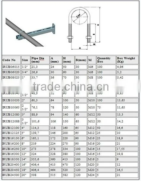 U bolt cheap price,high quality