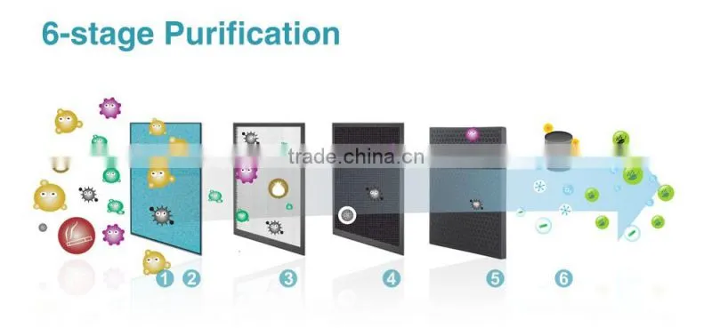 HEPA Air Purifier JO-8201 with 6-stage Purification and Dual Air Quality Sensor