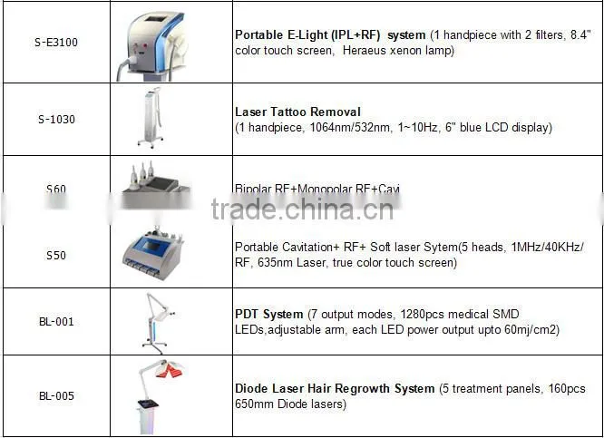 Hair growth laser! wholesale diode laser hair treatment hair transplant equipment BL005, CE/ISO hair laser growth machine