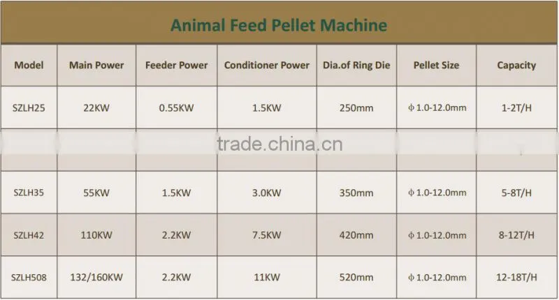 CE Approved 8 T/H Ring Die Poultry Chicken Cattle Cow Sheep Feed Manufacturing Machine