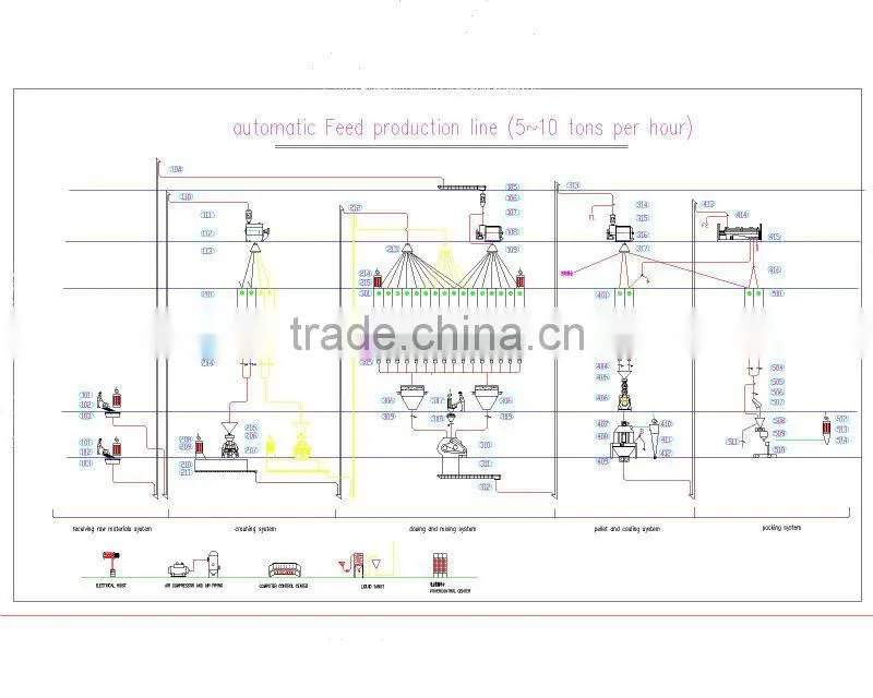 High Efficiency Single-shaft Double Paddle animal food mixer