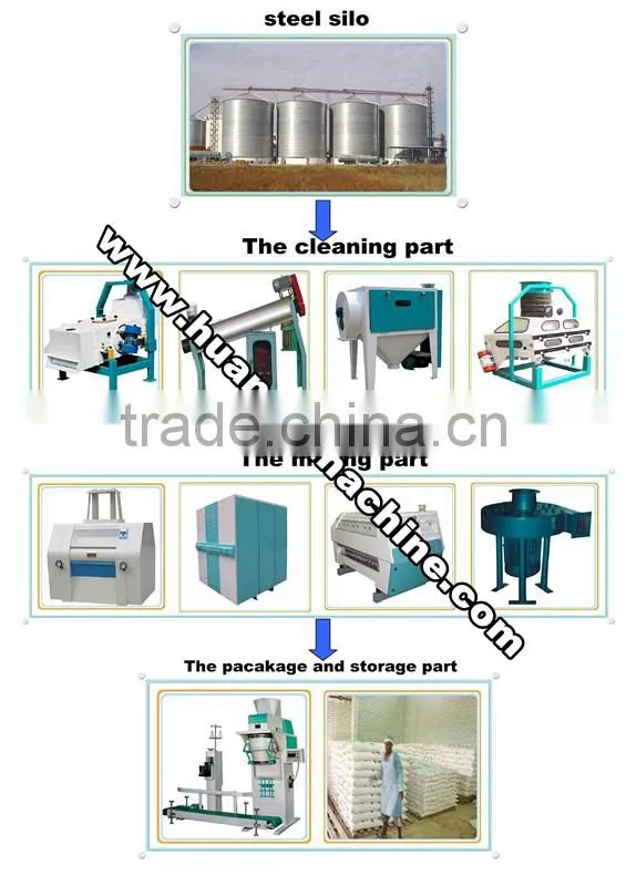 Chinese flour machinery supplier