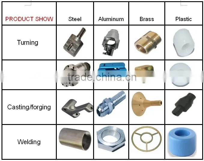 Car Injection Parts,Rearview Mirror Housing