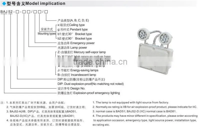 BAJ52- Explosion proof emergency type LED lighting
