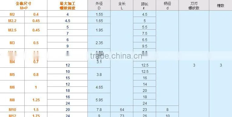 4 flute long length carbide end mill for stainless steel