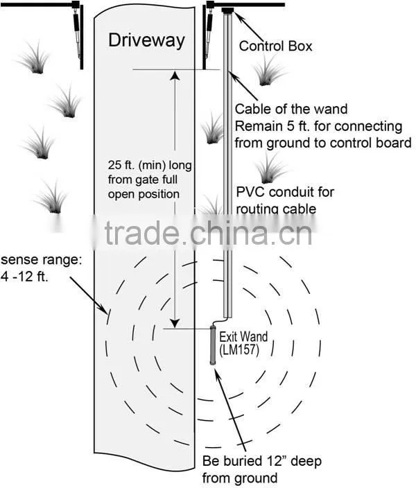 100 Ft Vehicle Exit Wand for Automatic Gate Opener