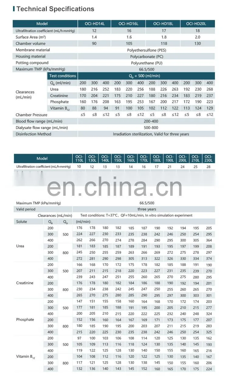 Plastic Pes Membrane Medical Care Fx8 Dialyzer Water Treatment Plant For Hemodialysis