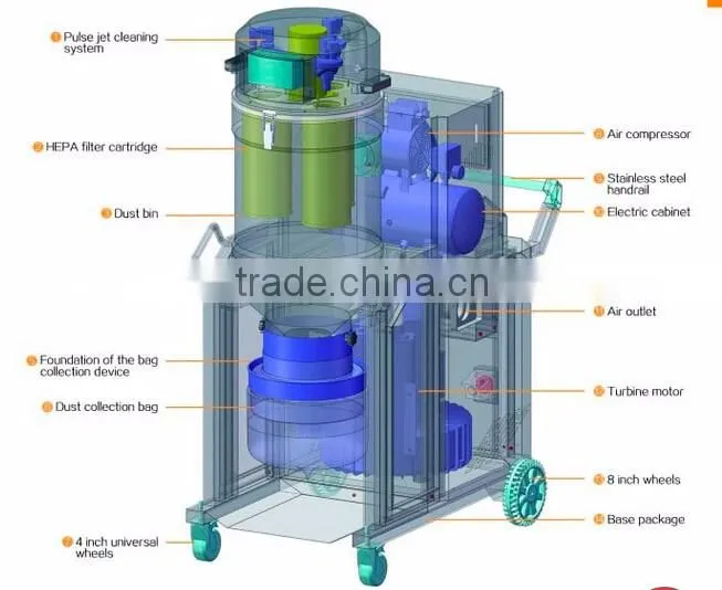 Automatic Cleaning Dust Industrial Dust Collector Machine