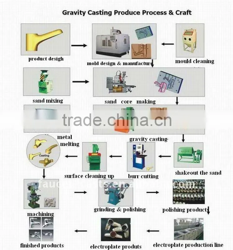 wax injector from investment casting for steel, iron, brass product