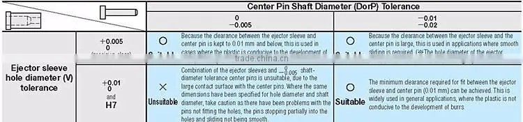 Straight Ejector Sleeves
