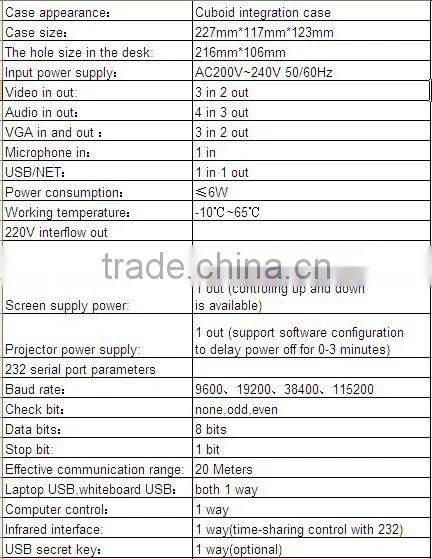 Gaoke multimedia controller automation control center