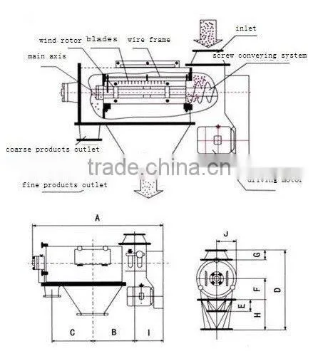 ZYQW china xxnx hot mini horizontal Airflow vibrating screen classifier