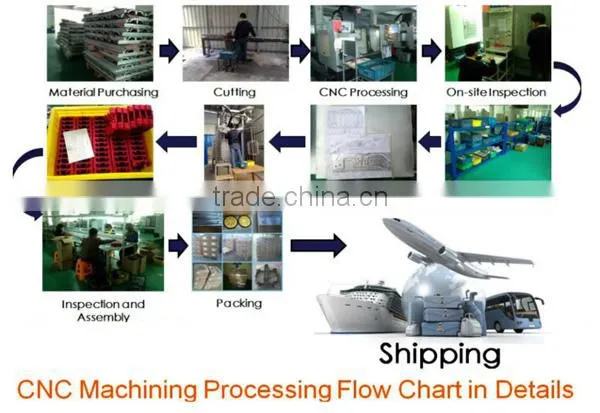 Albaba China Manufacturing Company Supply OEM awning parts & aluminum awning parts