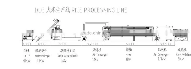 imitated rice production line instant rice making machine