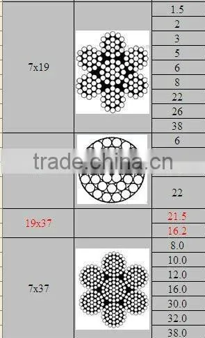 Good quality 304 stainless steel wire rope for high spead rail