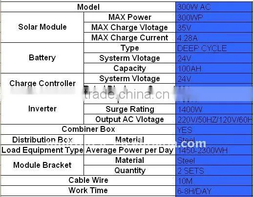 300W power Solar System 0.3KW pv