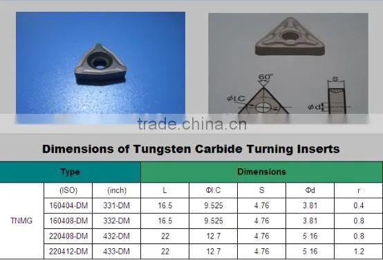 Tungsten Carbide CNC Inserts for Carbide Tips