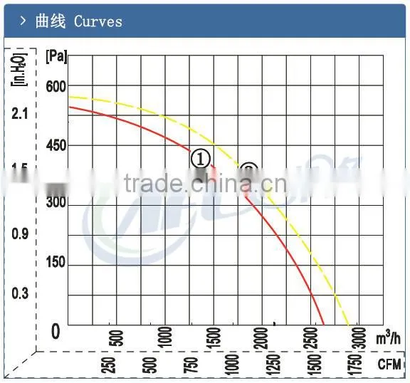AC Backward Curved Centrifugal Exhaust Fans china