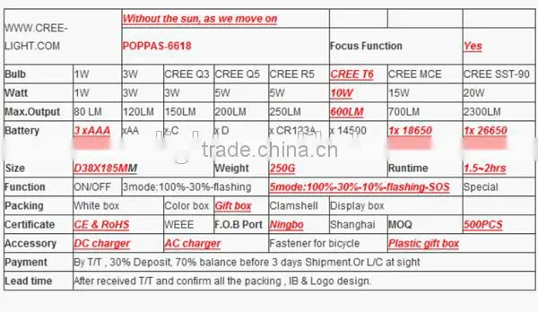 6618 High Power XML T6 usb led flashlight power bank