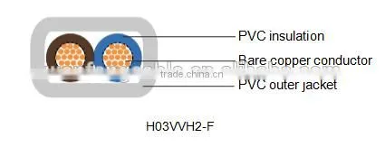 H03VV-F/H03VVH2-F 300V industrial cable lightning cable